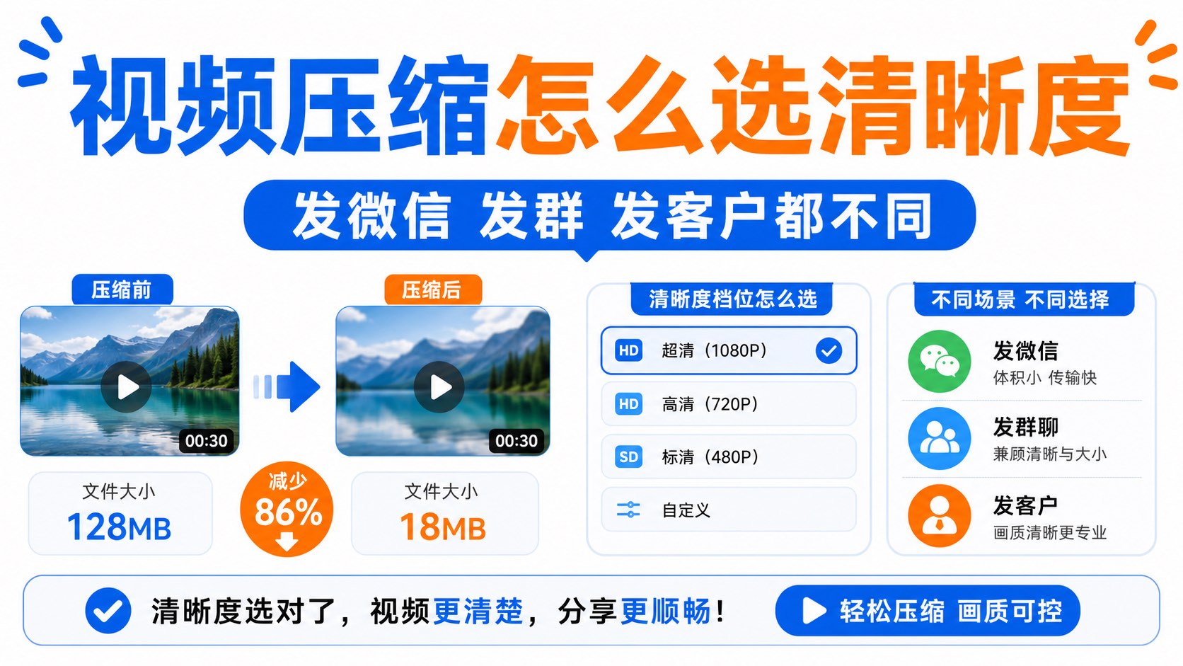 视频压缩怎么选清晰度?发微信、发群、发客户各不一样
