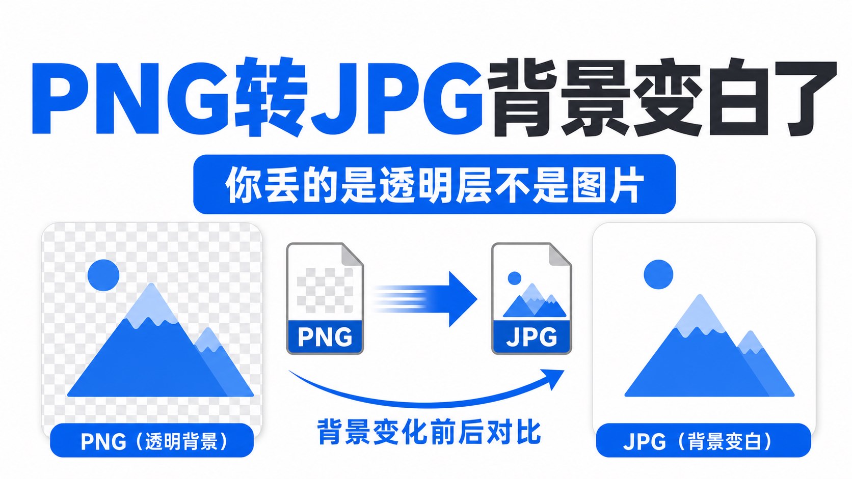 PNG 转 JPG 背景怎么变白了?你丢的是透明层不是图片