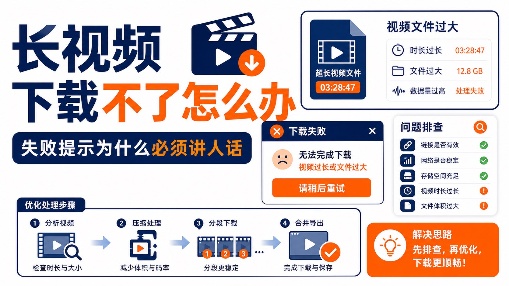 长视频下载不了怎么办?失败提示为什么必须讲人话